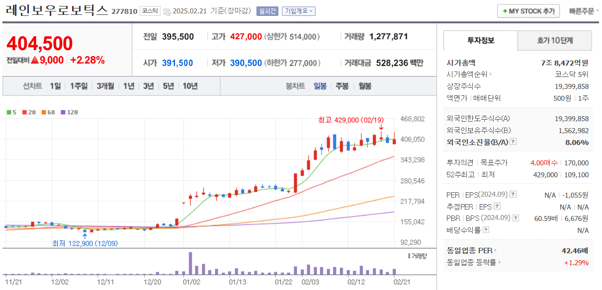 레인보우로보틱스-일보차트-네이버자료