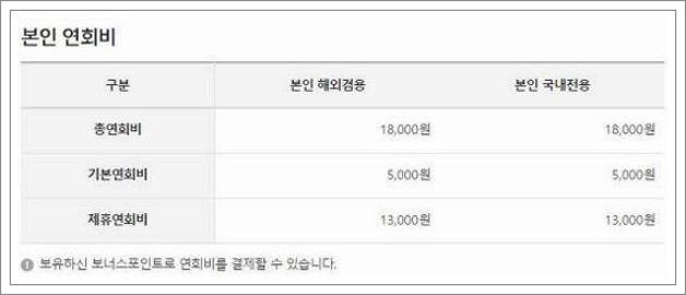 삼성카드 3