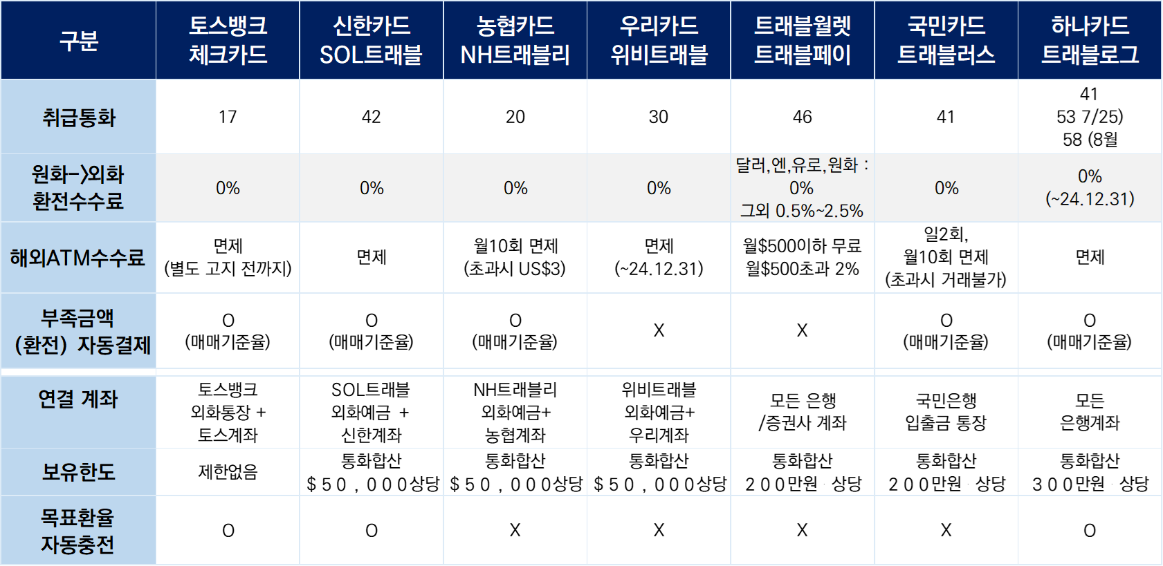 하나 트래블로그 체크카드: 해외여행 카드 추천
