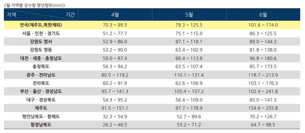 부산 날씨, 부산 날씨예보, 부산 내일날씨예보, 부산 주간 날씨예보, 부산 월간날씨예보