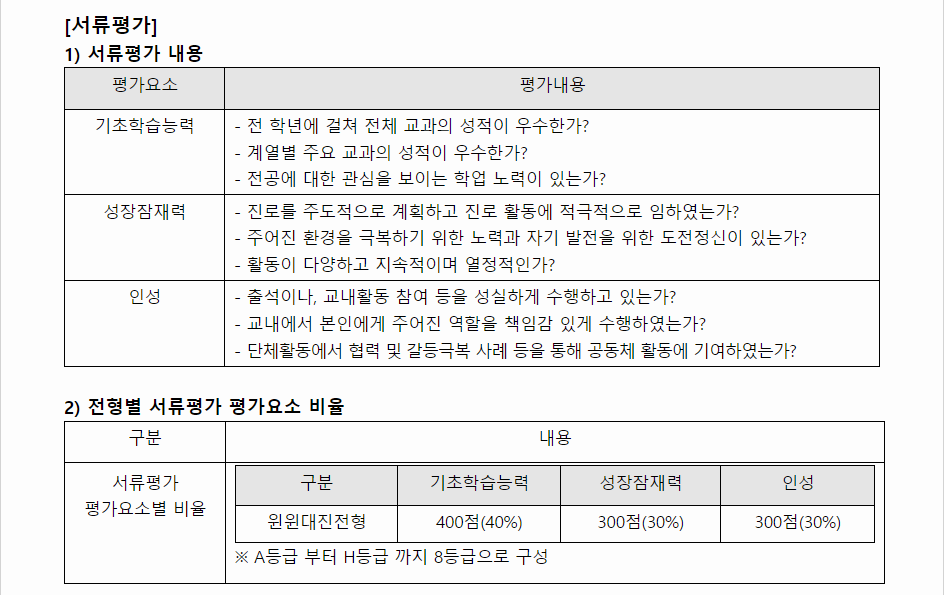 2024학년도 대진대학교 학생부종합전형 서류평가