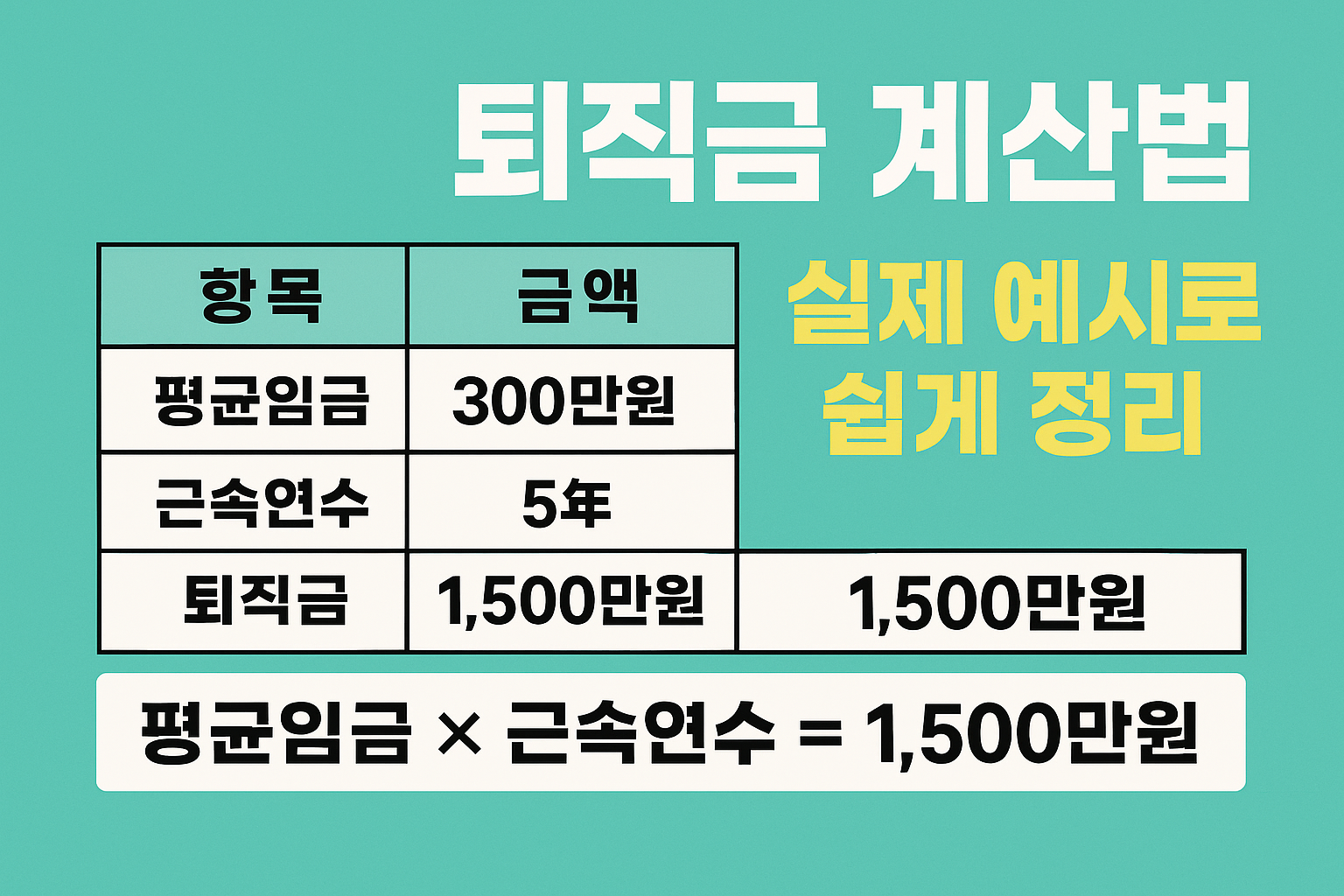 퇴직금 계산법