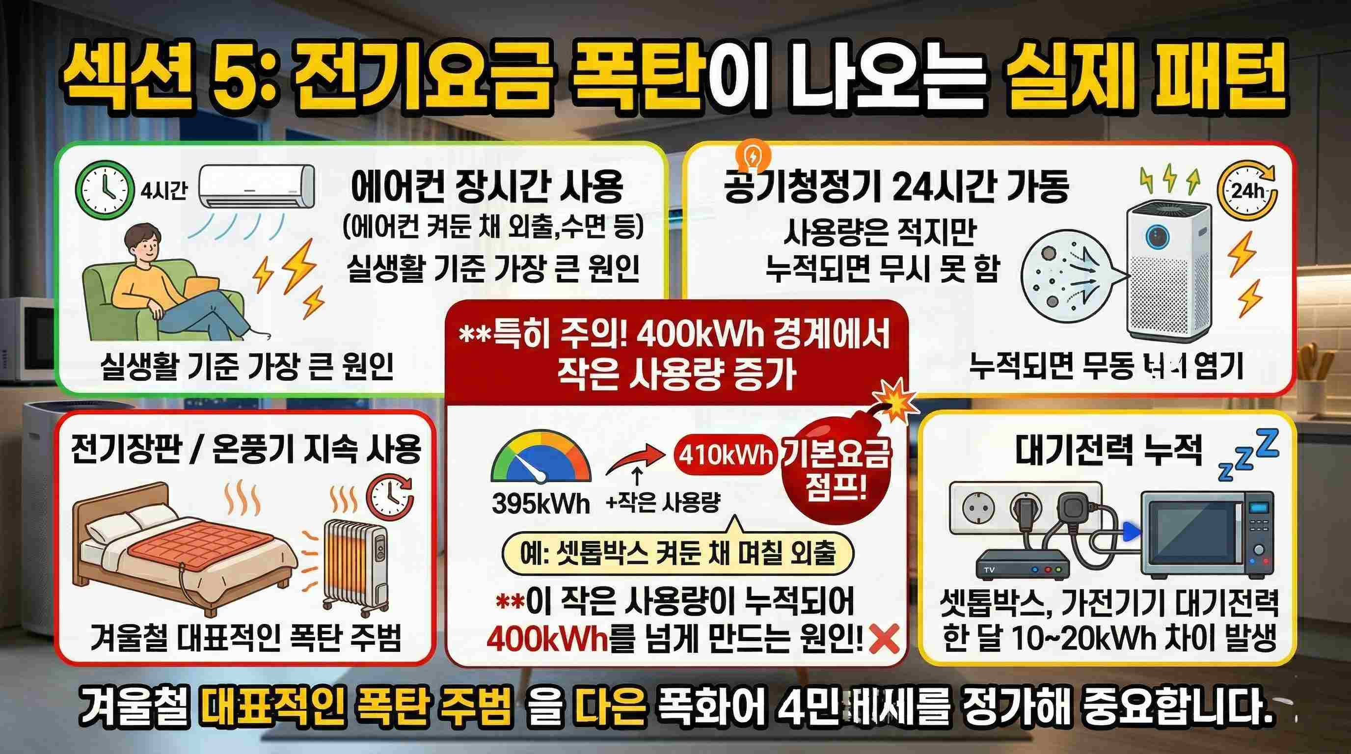 전기요금 누진세 계산법