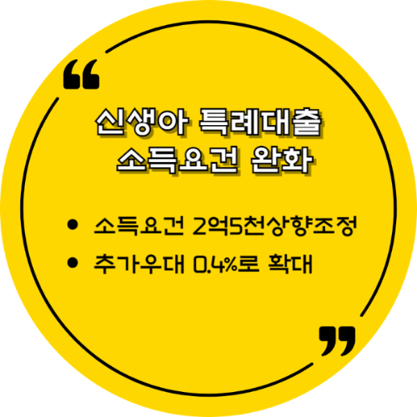 신생아특례대출