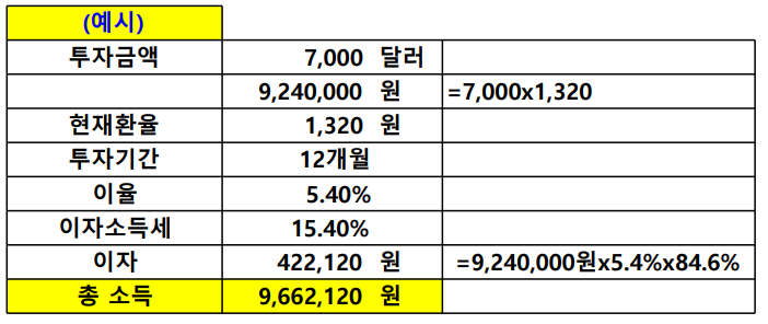 환율 1,320원일 때