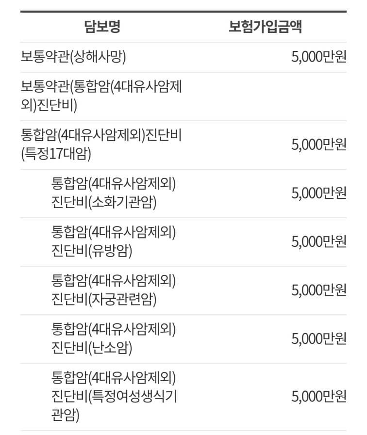 한화시그니처 여성건강보험 담보조건