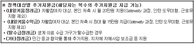 희망저축계좌 신규 모집