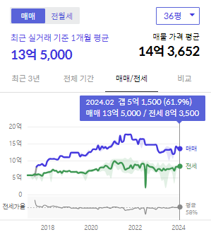 시세그래프