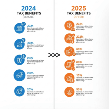  2025 하이브리드 보조금 총정리6