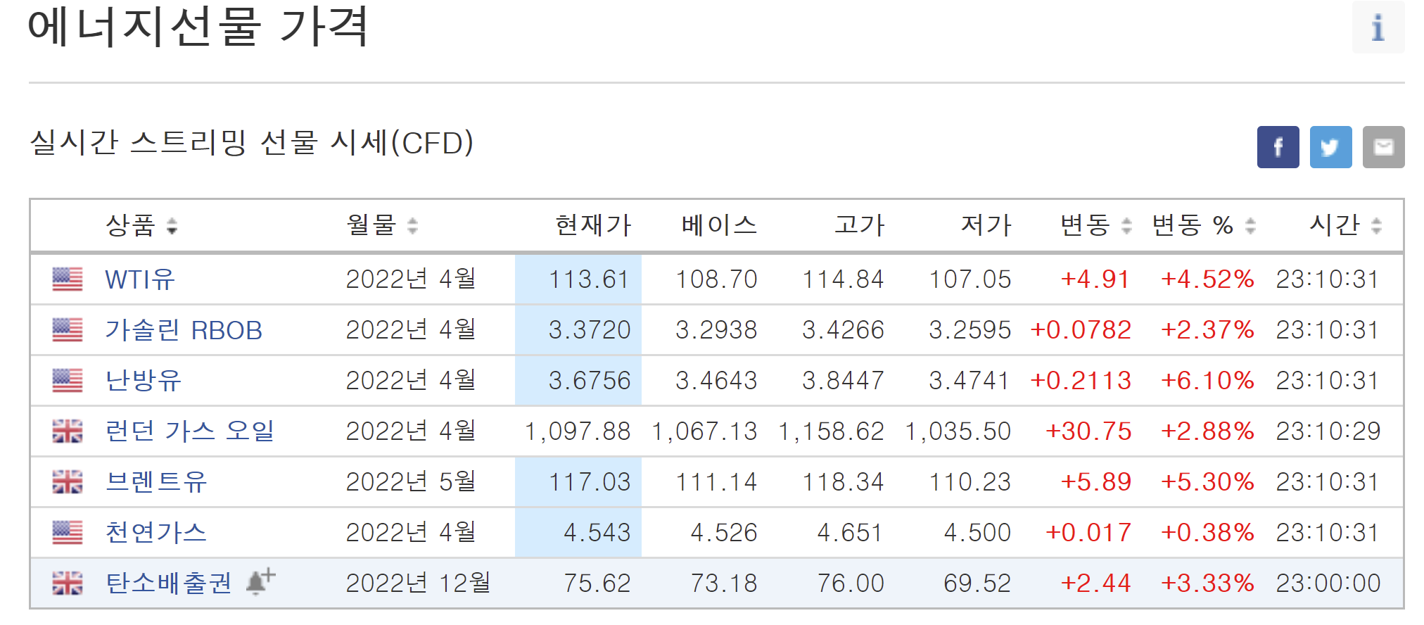탄소배출권 가격