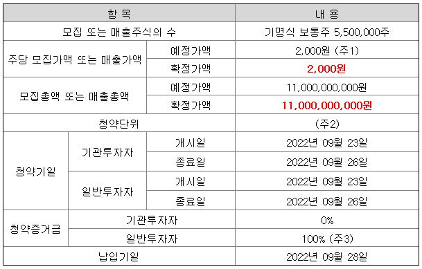 유안타스팩10호 공모주