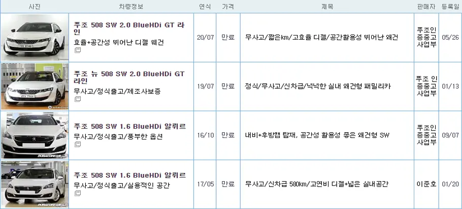 푸조 508 SW 중고 가격
