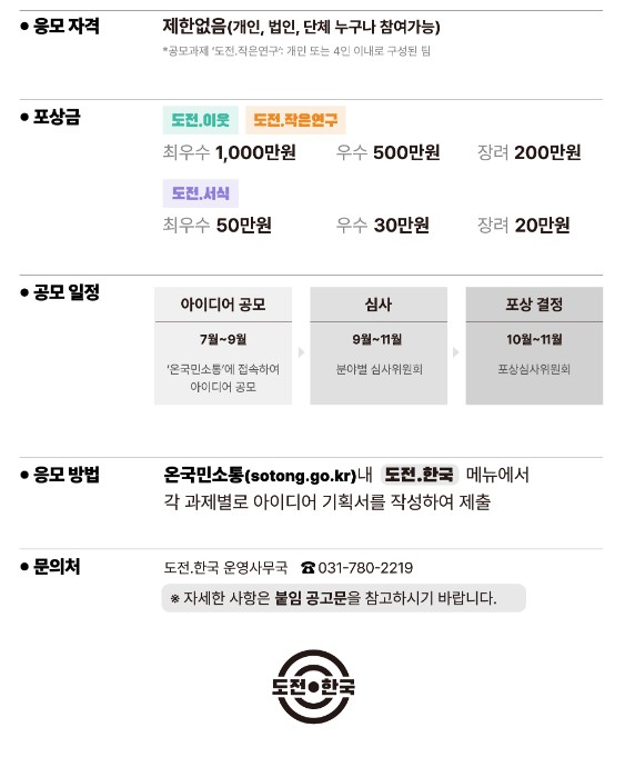 응모자격과 방법, 공모 일정에 대한 설명