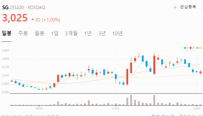 김동연 관련주 대장주 탄핵 관련주 TOP10