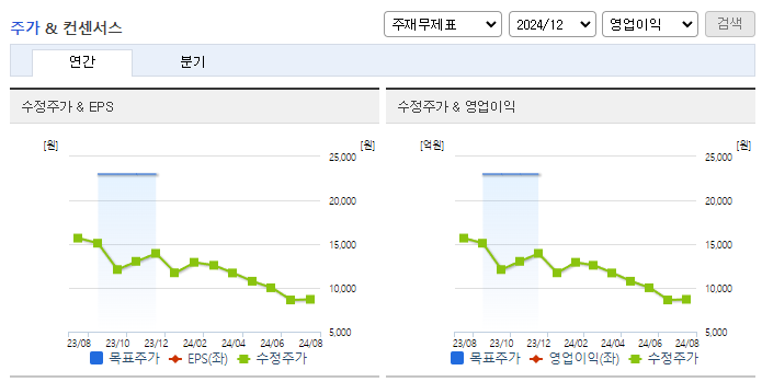 에이프로_컨센서스