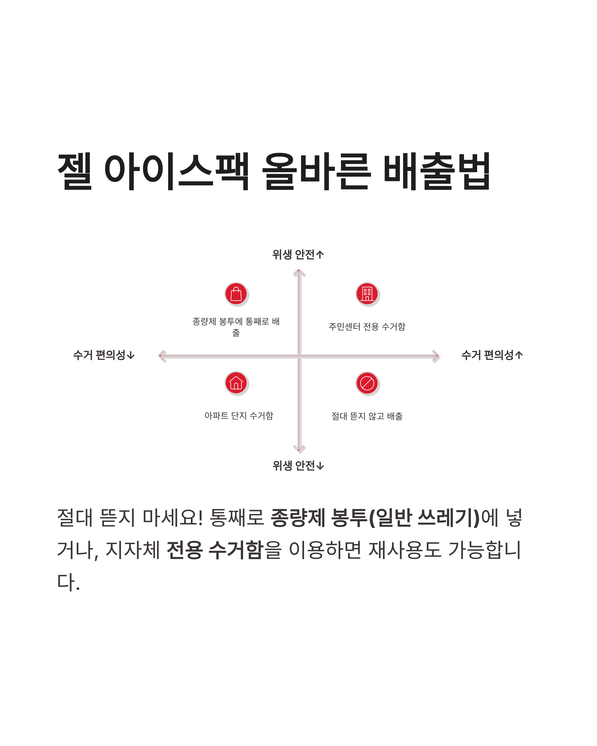 헷갈리는 아이스팩 버리는 법: 물 vs 젤 완벽 구분하고 환경 보호 분리수거 실천하기