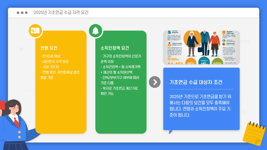 2025년 노령연금 수급자격 총정리 소득인정액 기준부터 신청 방법까지
