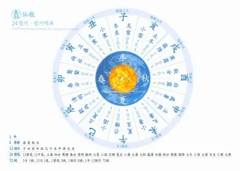 24절기 양력 음력 변환표와 유래 순서까지 한눈에_3
