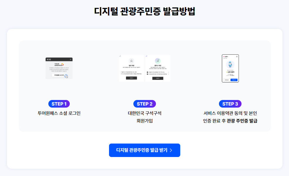 디지털 관광 주민증 사용 발급 방법, 신청, 할인 혜택