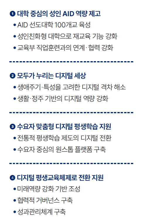 디지털평생교육 이용권 신청