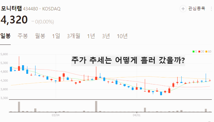 SK 유심 관련주 대장주 테마주 TOP5