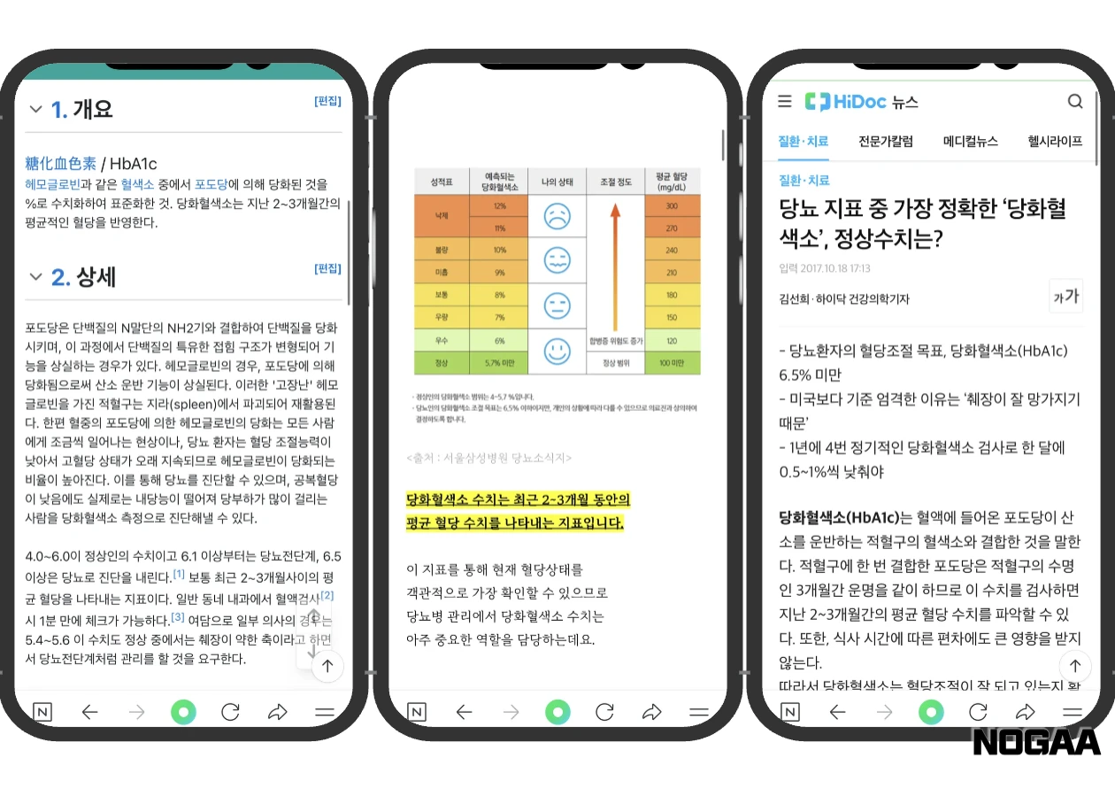 당화혈색소 정상치는 얼마인가요?
