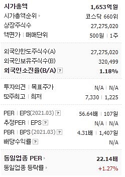 이루온 투자 정보