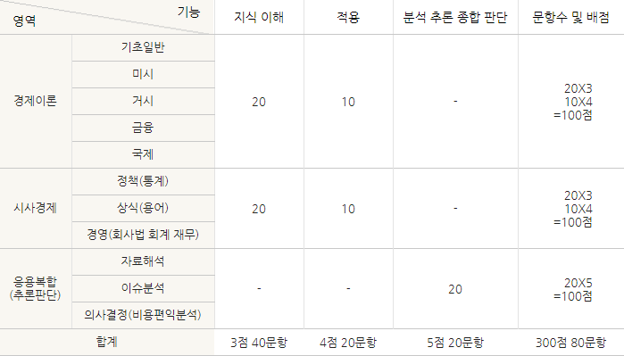 테셋 시험과목