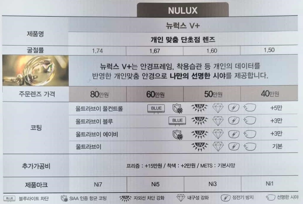 호야-뉴럭스-렌즈-가격