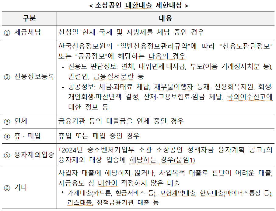 대환대출 제한대상