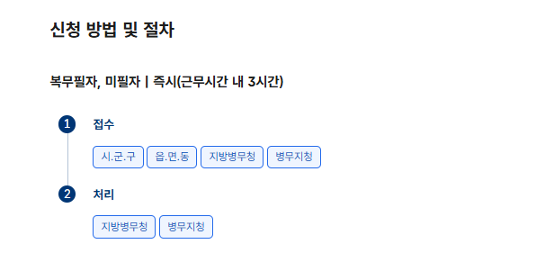 병적증명서 인터넷발급