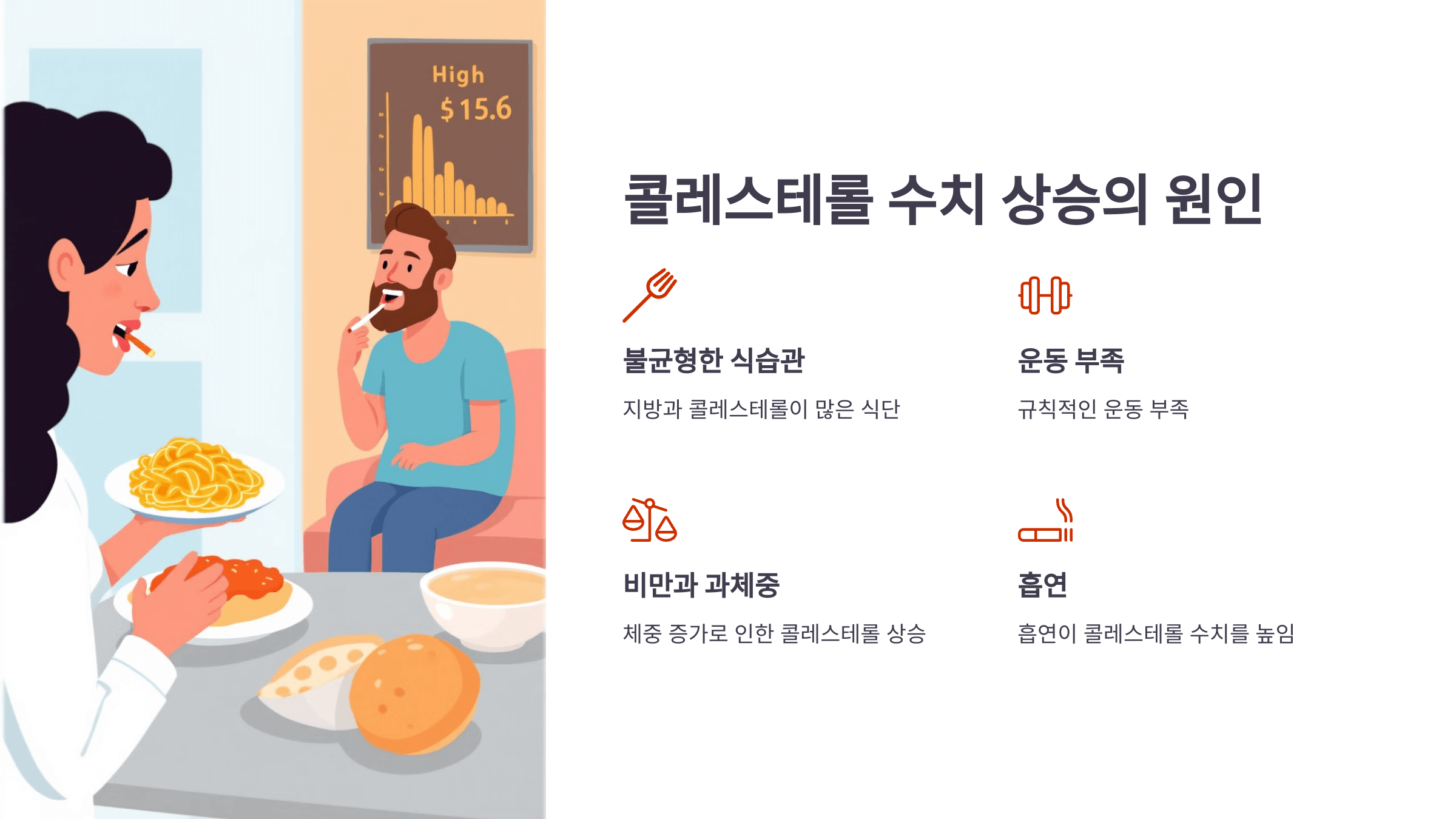 콜레스테롤과 관련된 사진입니다.