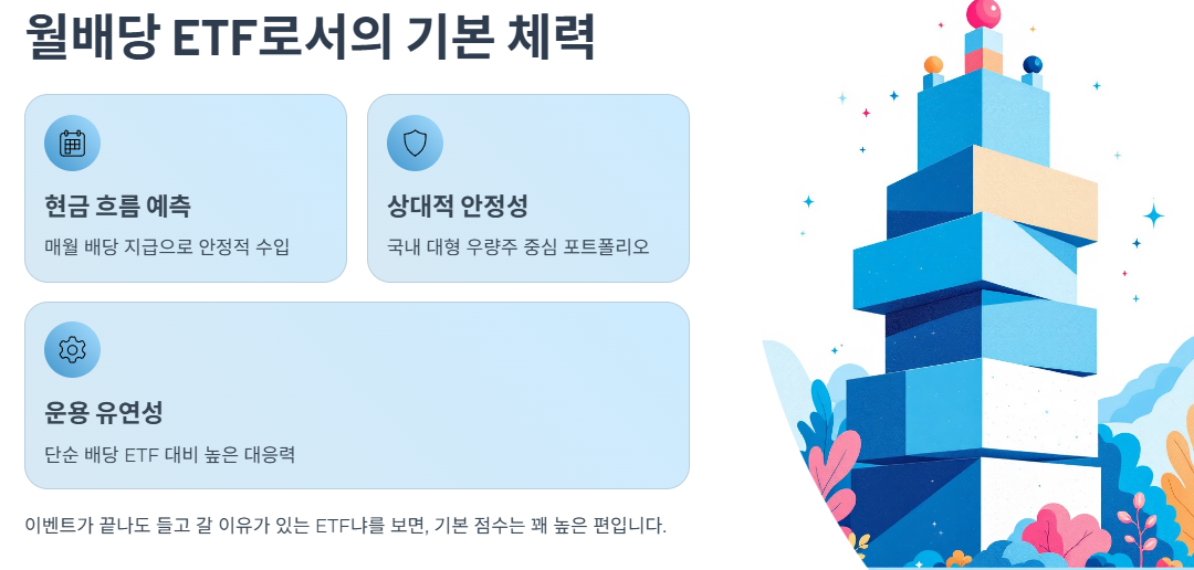 월배당 ETF로서의 기본 체력