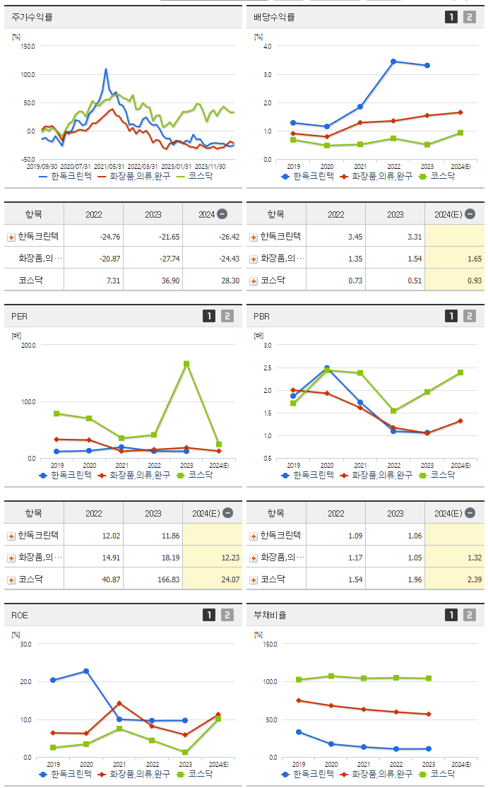 한독크린텍_섹터분석
