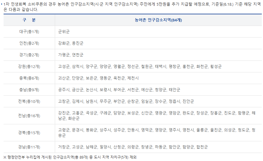 농어촌 인구감소지역