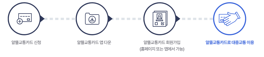 알뜰교통카드