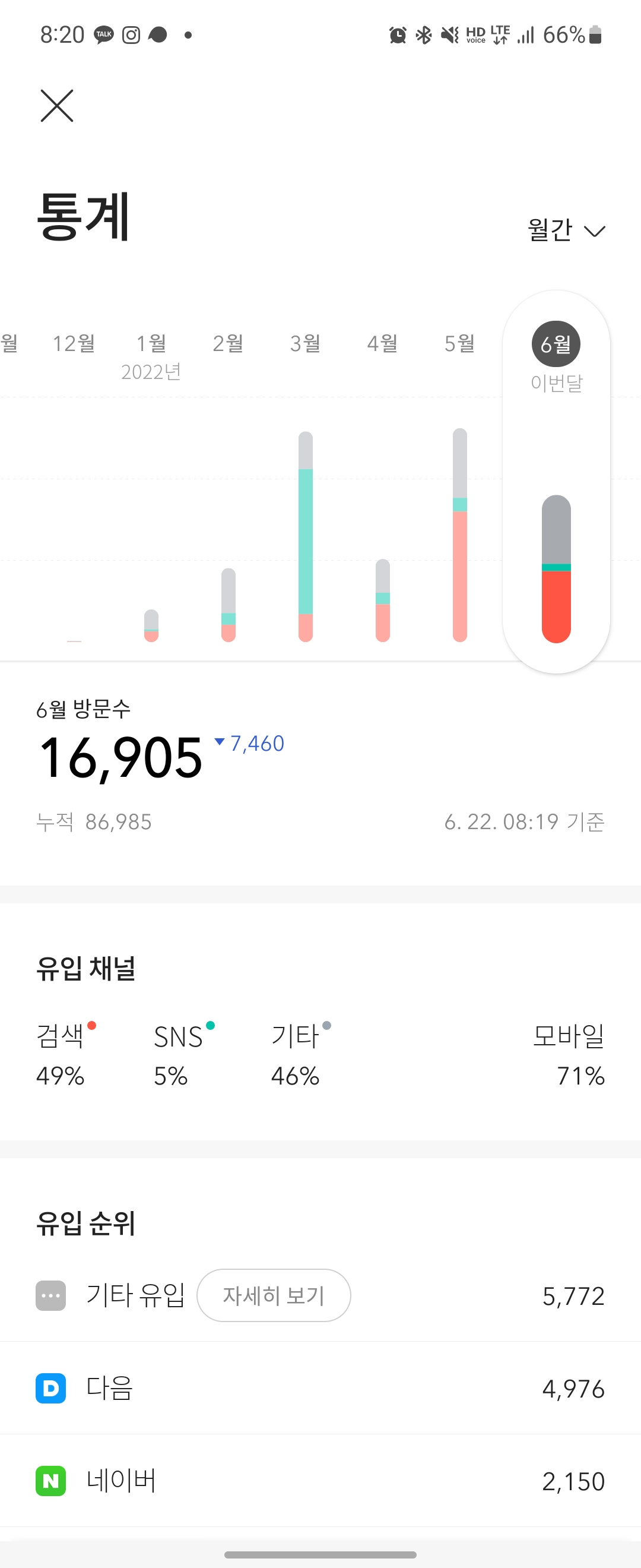 월별방문자통계