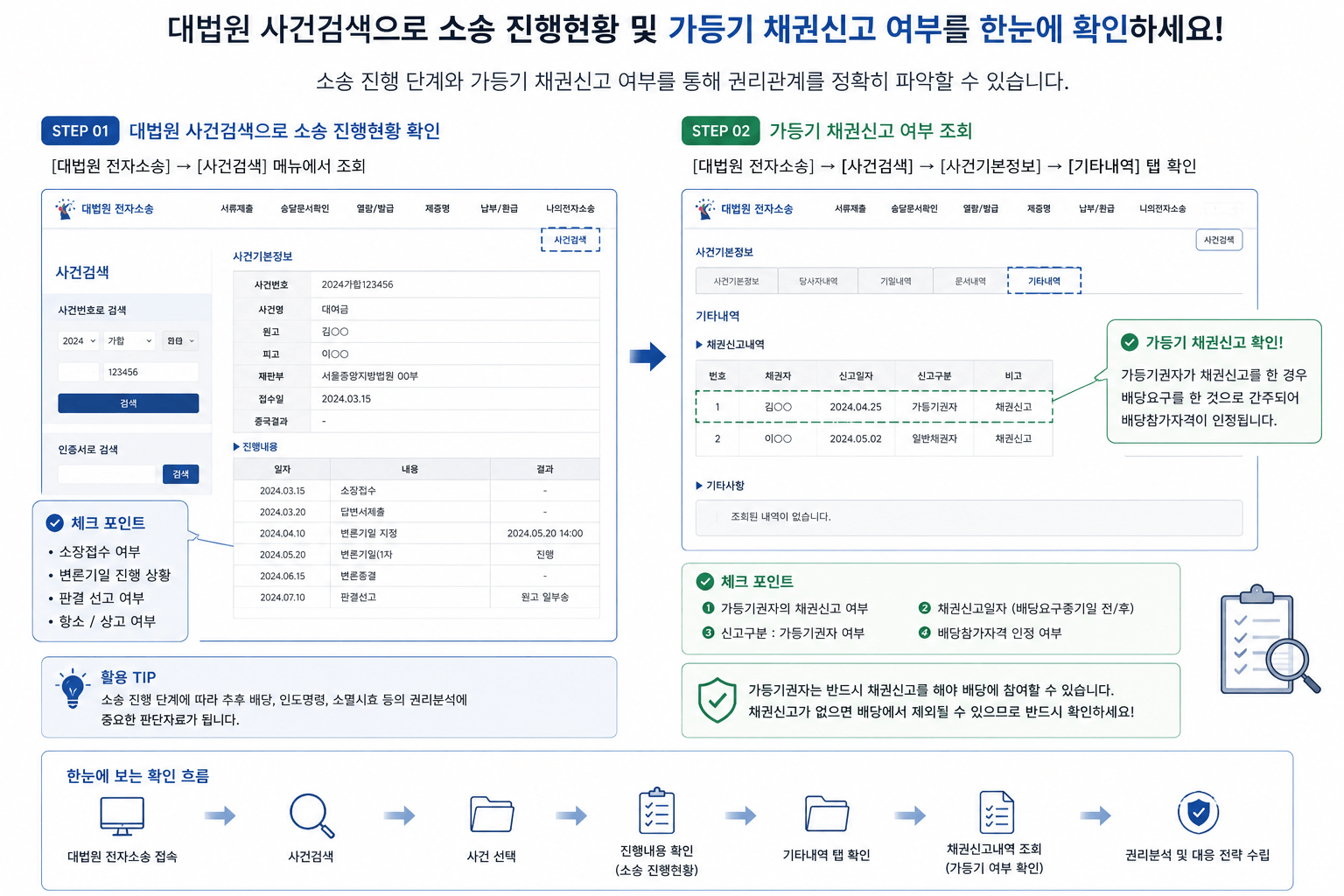 대법원 사건검색을 통한 소송 진행 현황 파악 및 가등기 채권신고 여부 조회 이미지