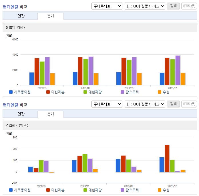 사조동아원_업종분석