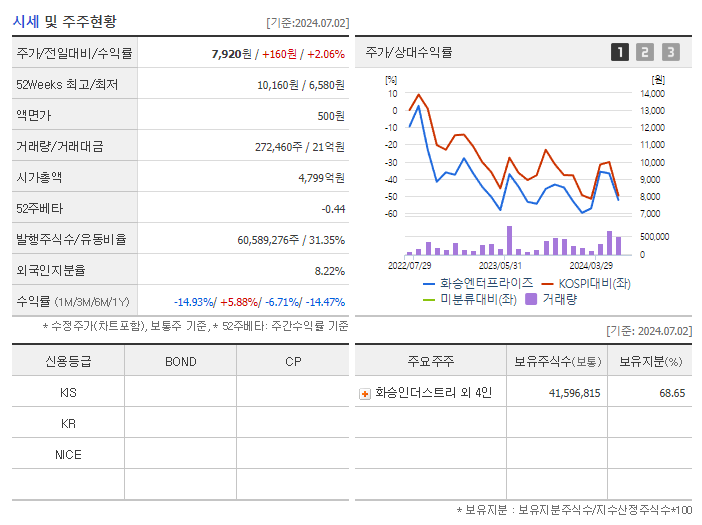 화승엔터프라이즈_기업개요