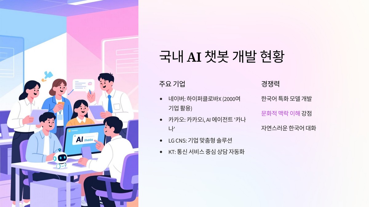 국내 기업들의 개발 및 적용 사례