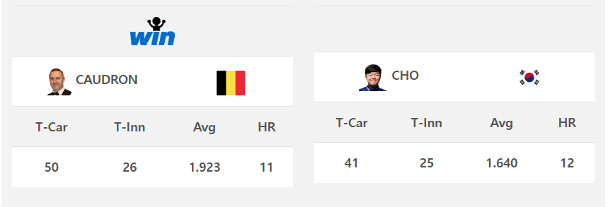 2024 호치민 3쿠션 당구 월드컵 - 조명우 쿠드롱 16강 경기결과