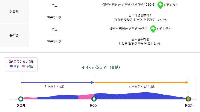 오대산 국립공원 탐방 코스