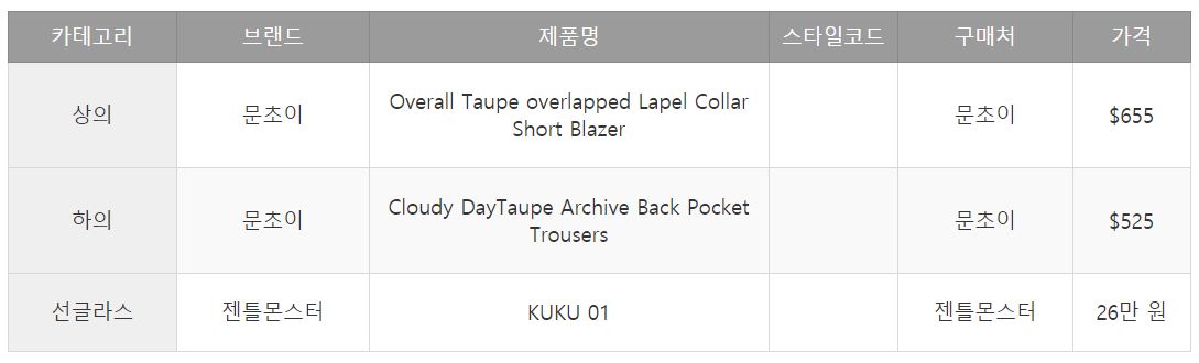 블랙핑크 제니 패션 정보: 인스타그램 속 그녀의 모습은?
