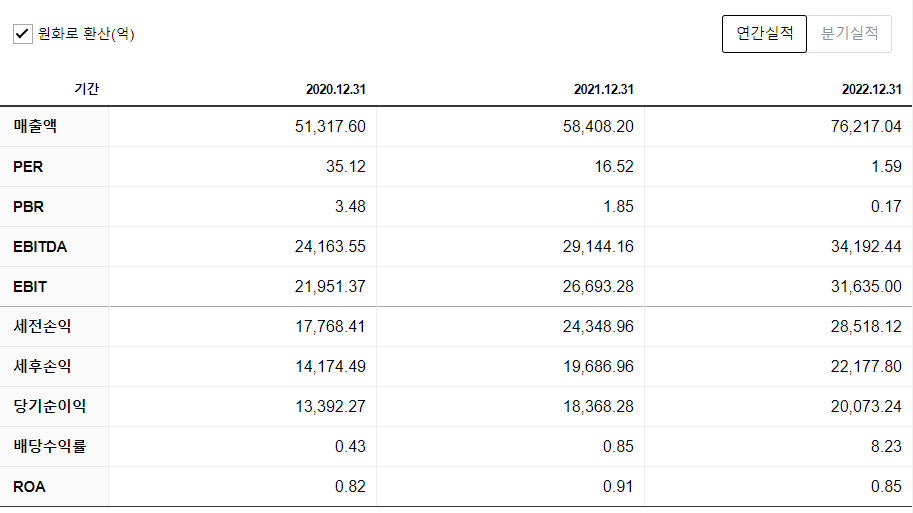 퍼스트리퍼블릭