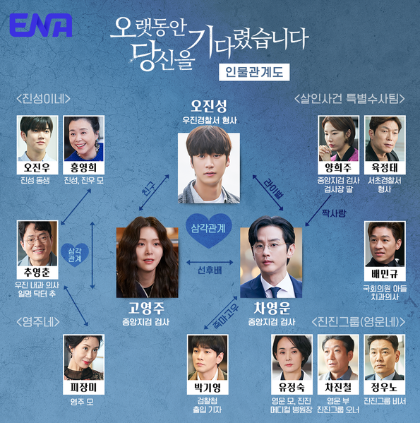 오랫동안 당신을 기다렸습니다