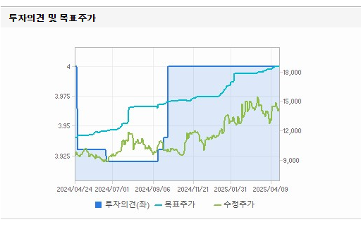 삼성중공업 주가 전망