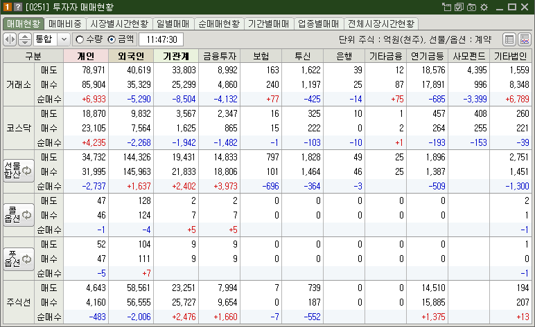 매매현황