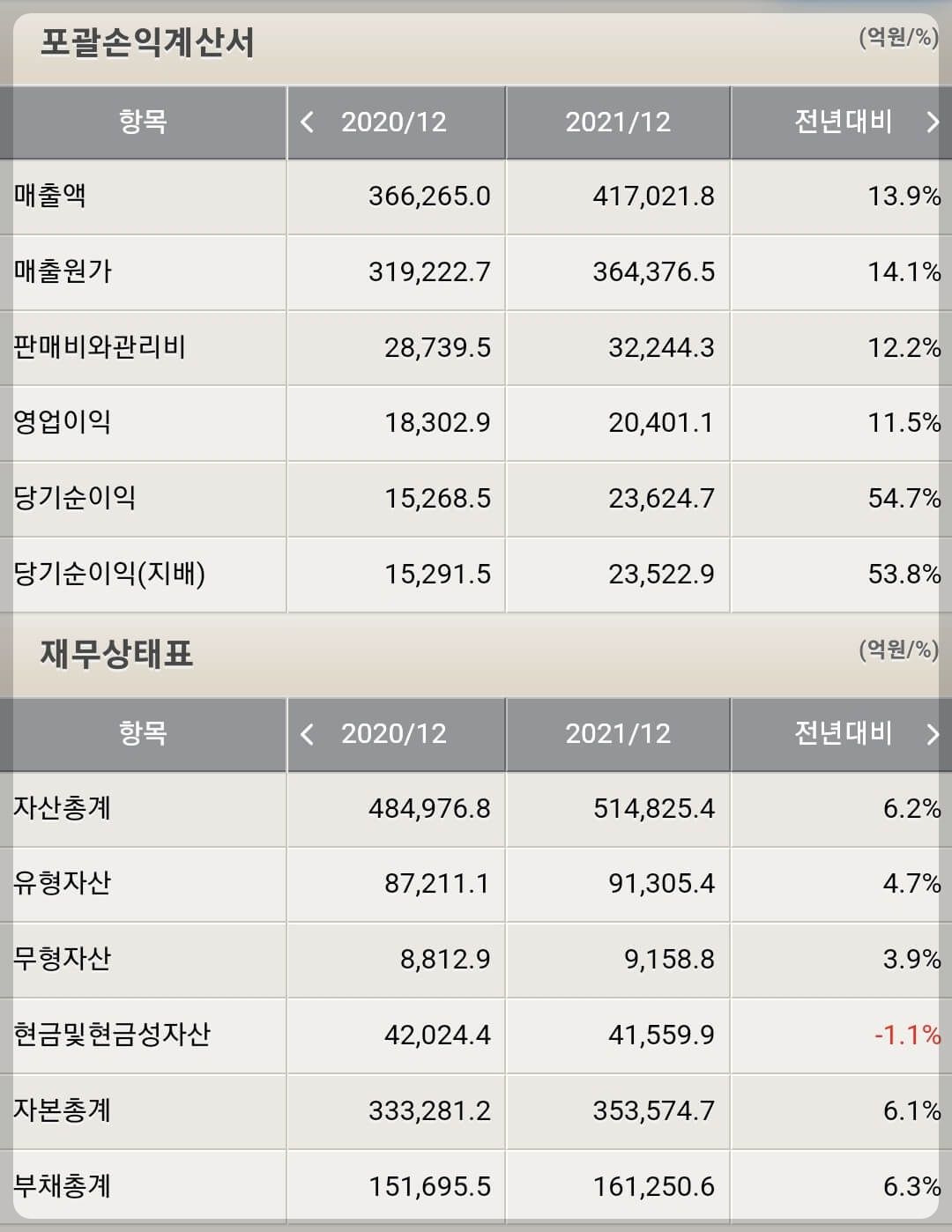 현대모비스 재무제표