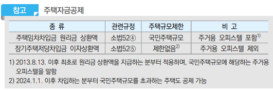 주택자금공제